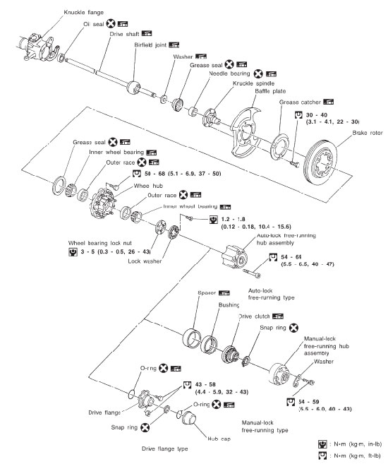 Swivel Hub rebuild Seals,wheel Bearings Y61 GU nissan patrol OEM