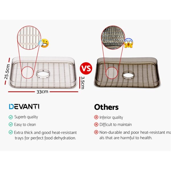 Devanti Food Dehydrator with 5 Trays - Silver